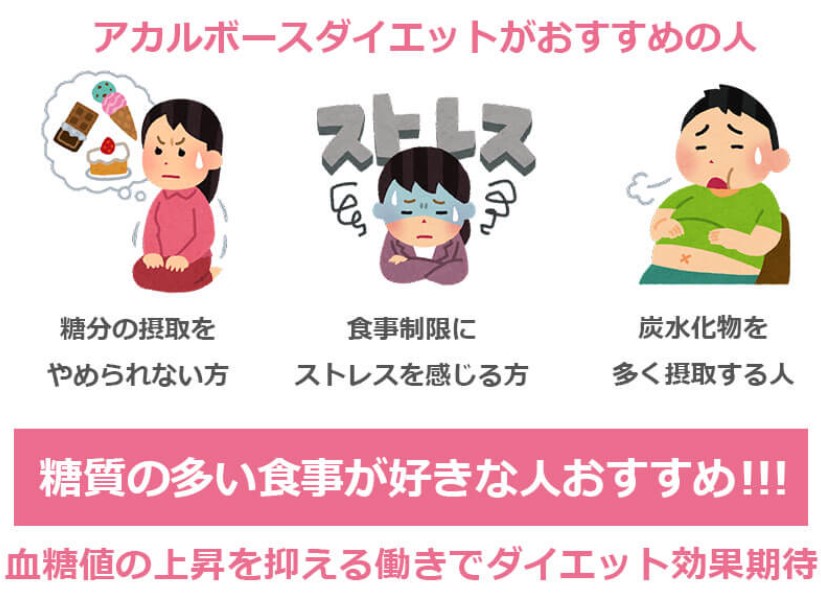 アカルボースダイエットがおすすめの人