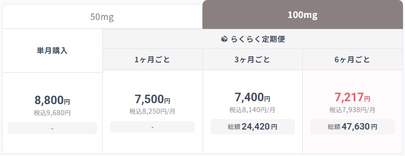 アカルボース錠100mg dmmクリニックの料金