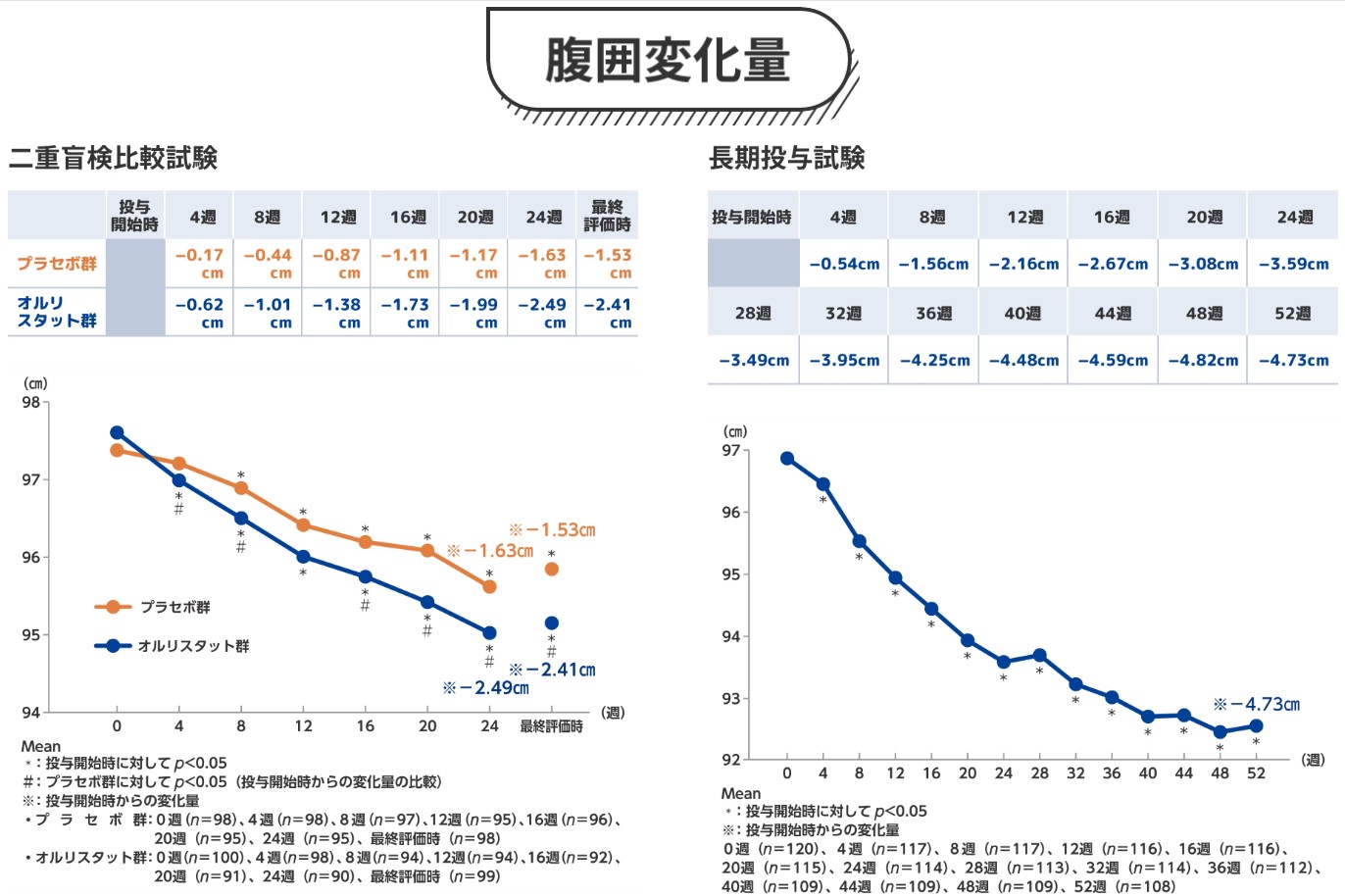 アライ 大正製薬 臨床試験結果2